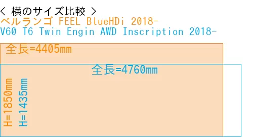 #ベルランゴ FEEL BlueHDi 2018- + V60 T6 Twin Engin AWD Inscription 2018-